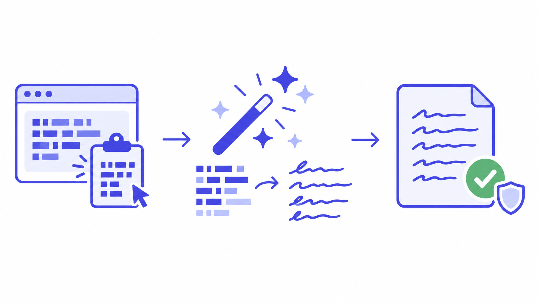 How Humanizely works: paste your text, pick a writing mode, and get a natural rewrite with an AI detection score